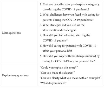 Lived experience of Iranian pre-hospital medical staff during the COVID-19 pandemic: a descriptive phenomenological study